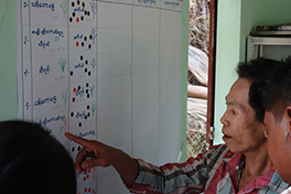 Fieldwork in Myanmar